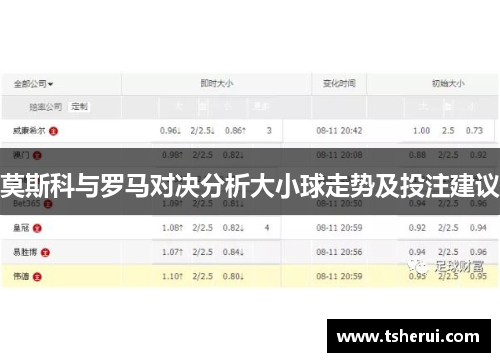 莫斯科与罗马对决分析大小球走势及投注建议